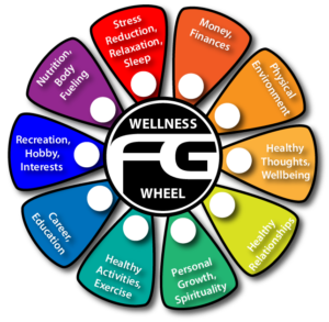 Fierce Grace Wellness: Wellness Wheel